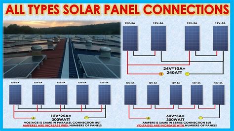 solar heat gain in electrical enclosures|solar panel loading.